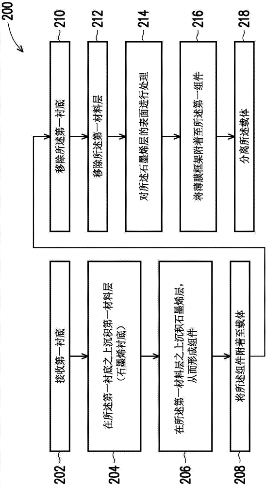 石墨烯层的形成方法与流程