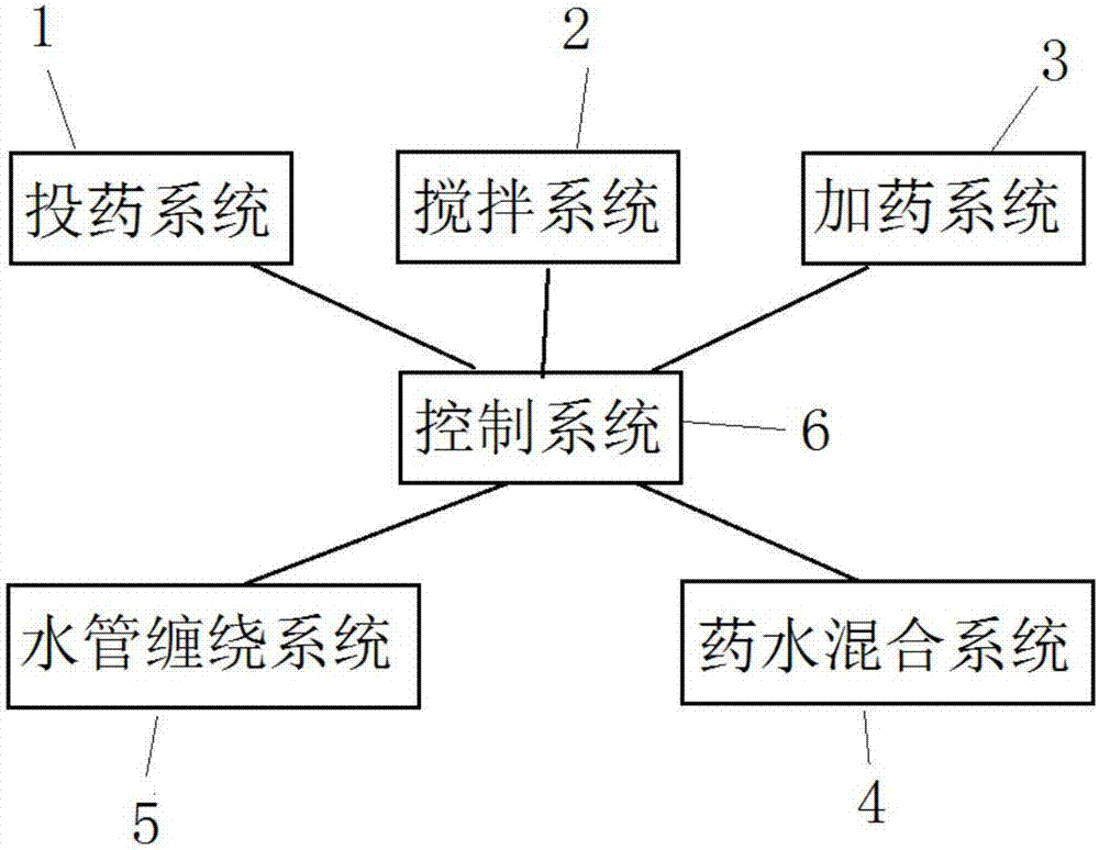 一种化学除磷自动控制装置及其控制方法与流程