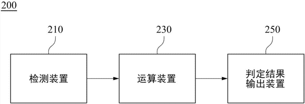 预测癌症放射线治疗的预后的分析器和方法与流程