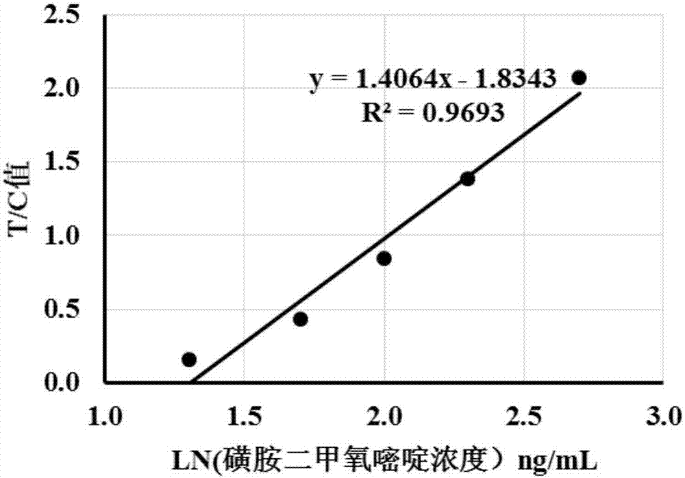 一种核酸适配体荧光试纸条及其制备方法和应用与流程