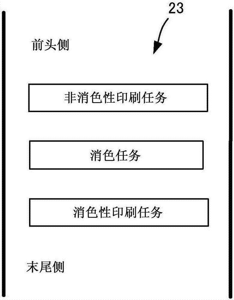 将加热部件的余热用于其它任务的图像形成装置的制作方法