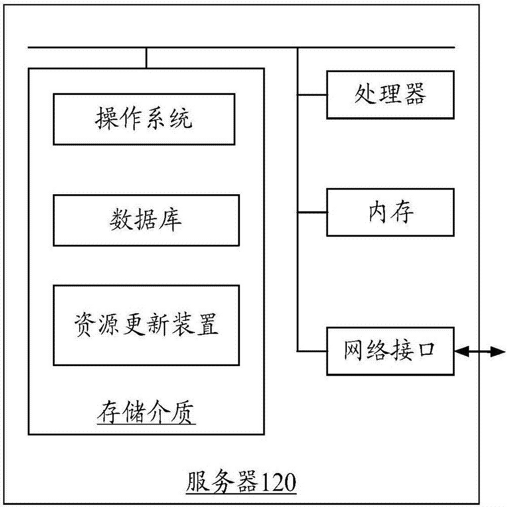 应用更新方法和装置与流程