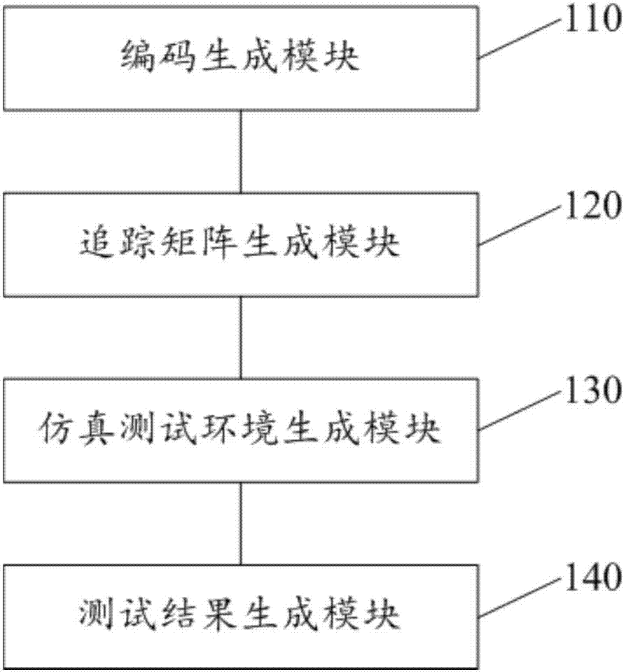 可编程逻辑仿真测试功能覆盖率的统计方法和装置与流程