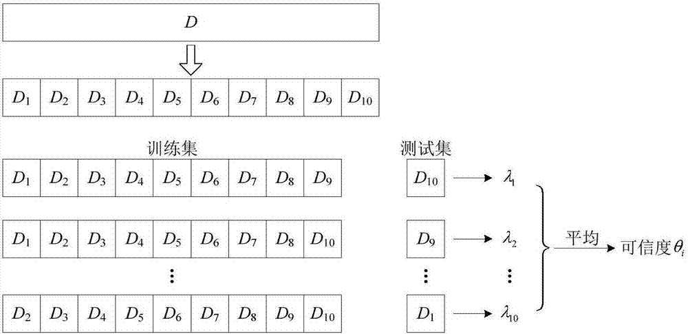 一种基于二次评价的软件质量评价方法及系统与流程