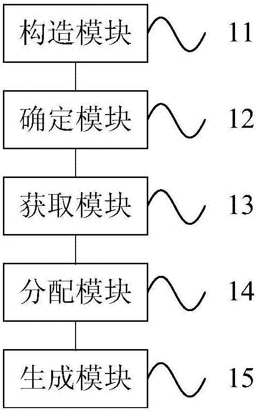 针对查找树的缓存着色内存分配方法和装置与流程