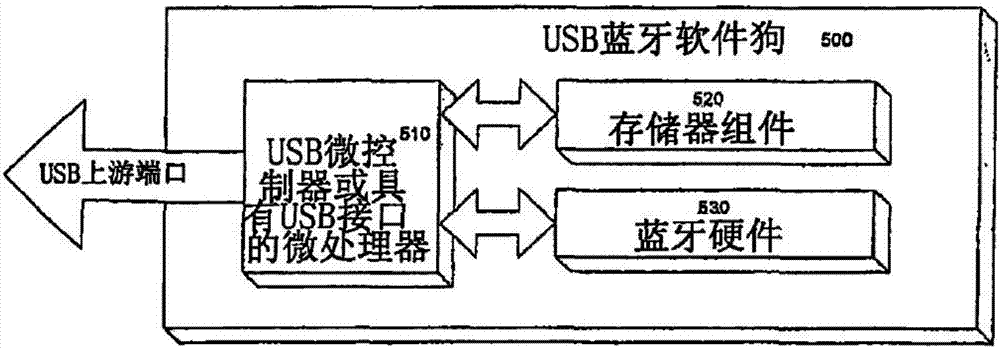 集成电路存储器组件的自动运行的制作方法