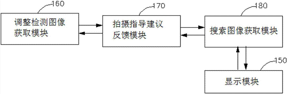 移动终端的图像识别搜索方法、系统及移动终端与流程