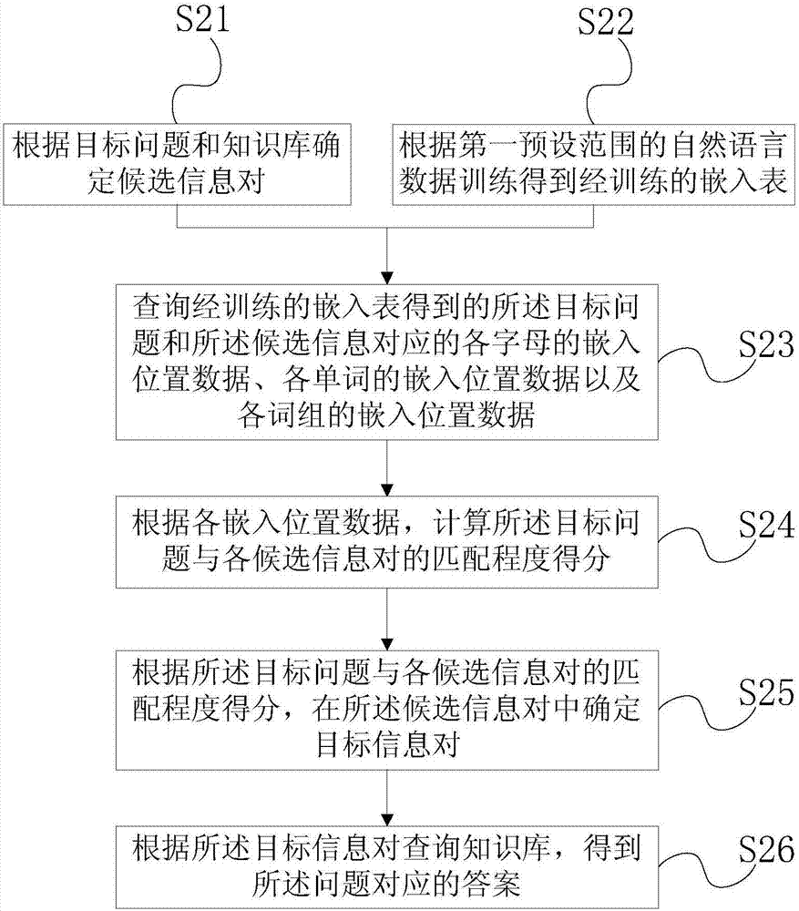 基于知识库的问答处理方法与流程