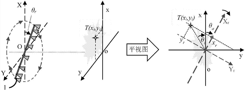 综合孔径投影辐射的系统成像方法及综合孔径投影辐射计与流程