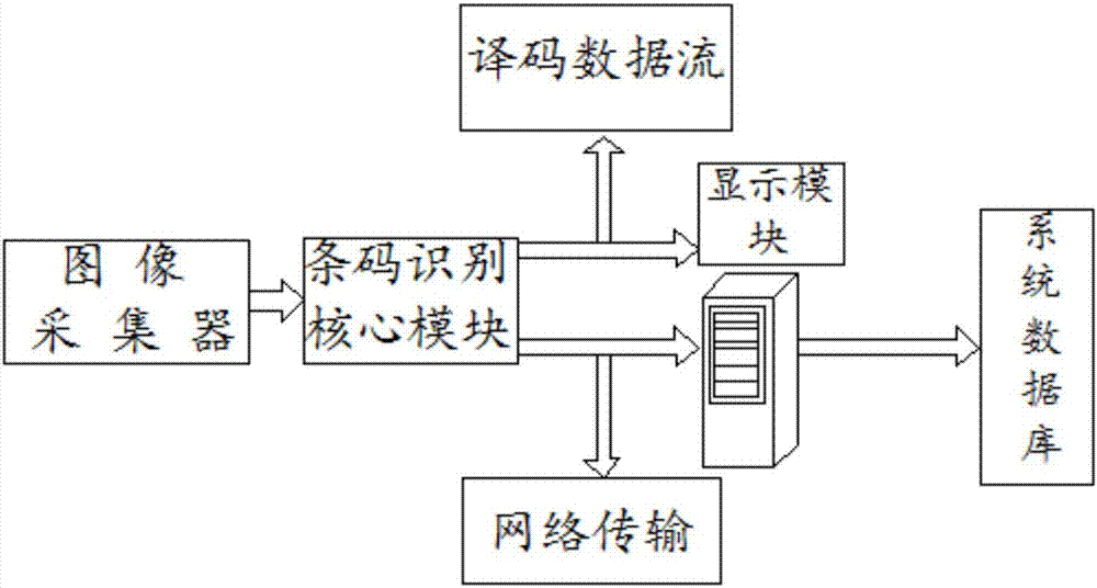 一种新型条形码的识别装置的制作方法