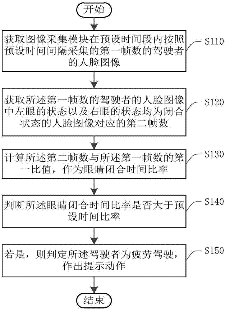 行车提醒方法、装置及设备与流程