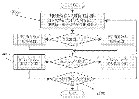 一种基于短视频训练法的人脸识别方法与流程