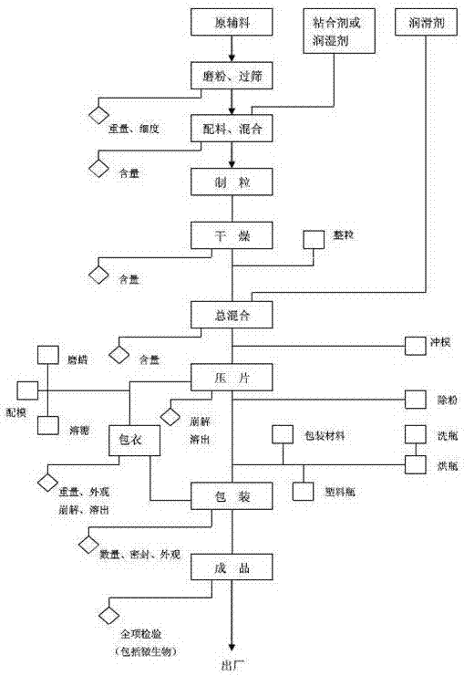 一种牡蛎肽压片糖果及其制备方法与流程