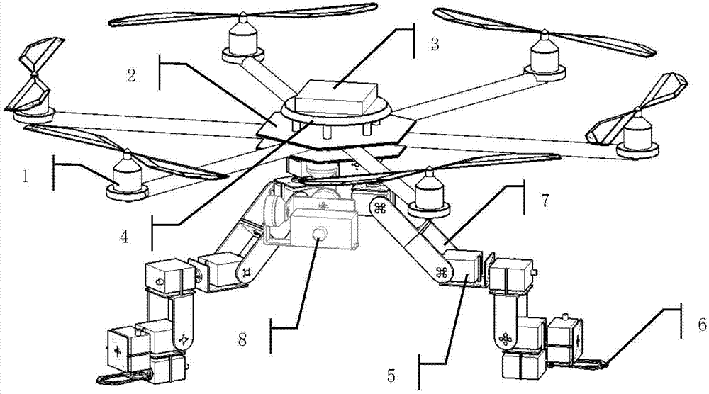 携带冗余度机械臂的多旋翼飞行机器人整机系统设计方法与流程
