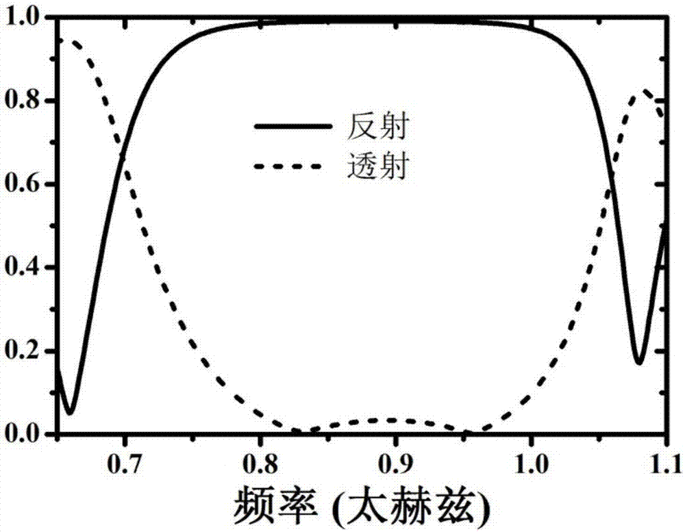 一种基于各向同性陶瓷超构材料的高效率宽带反射镜的制作方法