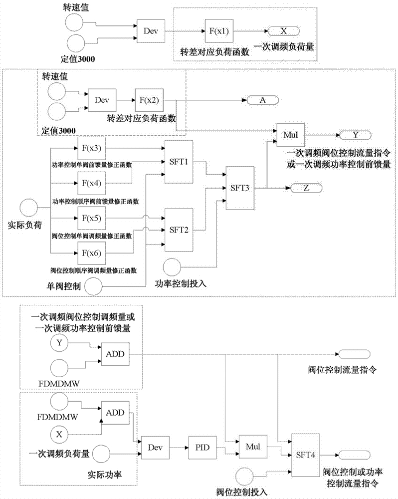 火电机组新华控制系统一次调频逻辑优化方法与流程