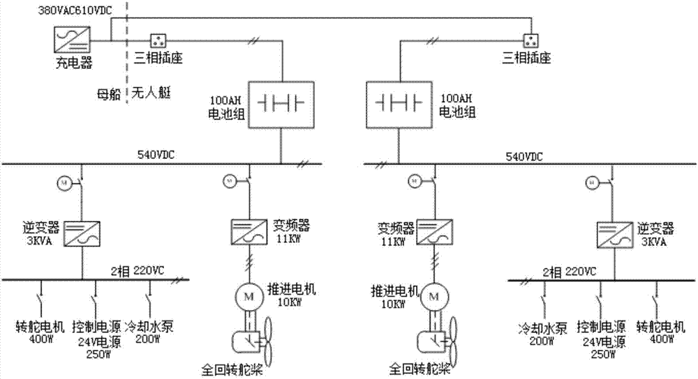 无人艇无线遥控电力推进系统及其通讯方法与流程