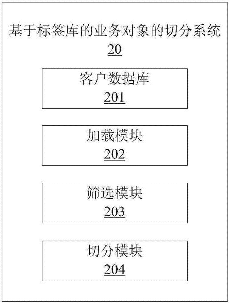 基于标签库的业务对象的切分方法、电子装置及存储介质与流程