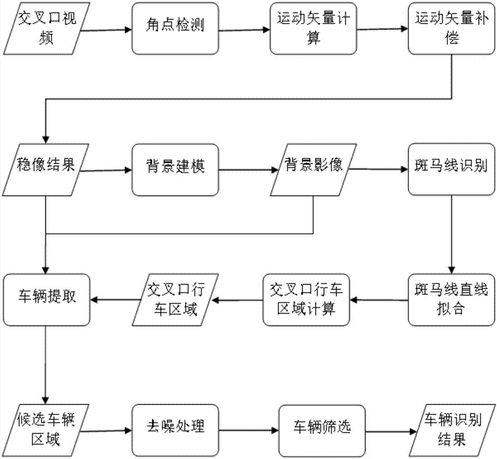 一种基于无人机的道路交叉口车辆检测方法与流程