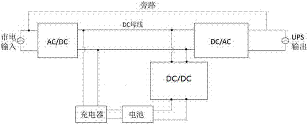 不间断电源的制作方法