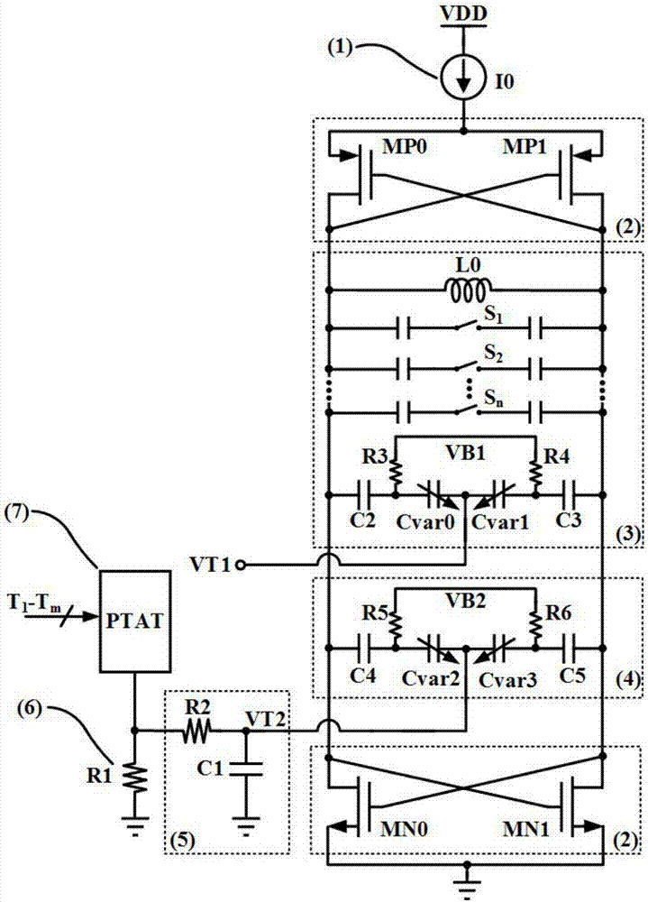 一种具有温度补偿的电感电容型压控振荡器的制作方法