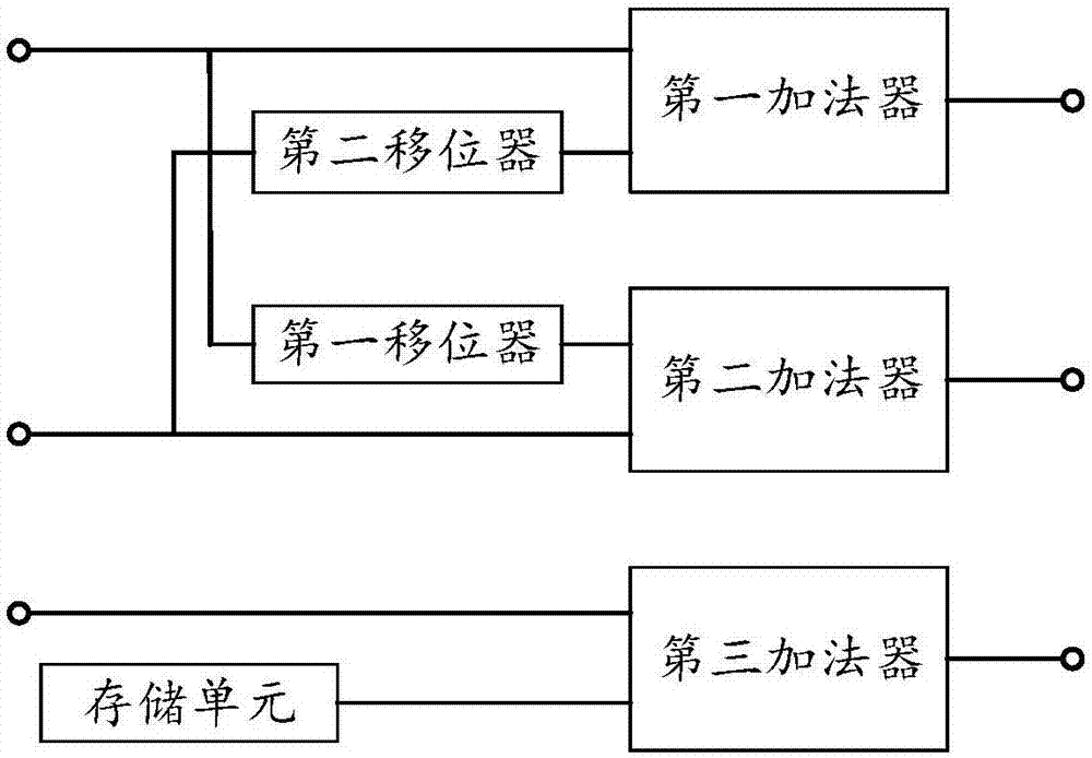 一种直接数字频率合成器的制作方法