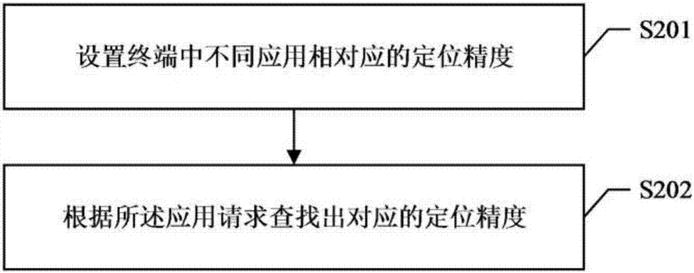 一种位置信息处理方法及服务器与流程