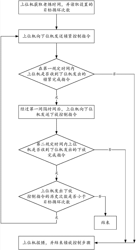 一种双轴激光捷联惯组下位机与上位机之间的交互方法与流程