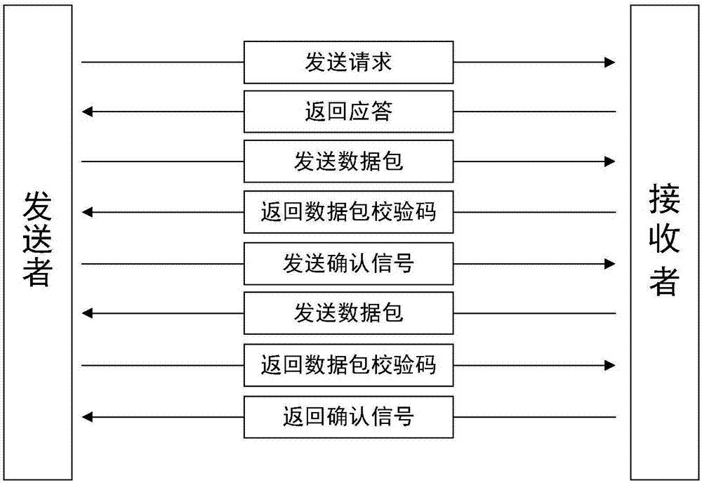 一种能源互联网物理信息系统的多源信息交互方法与流程