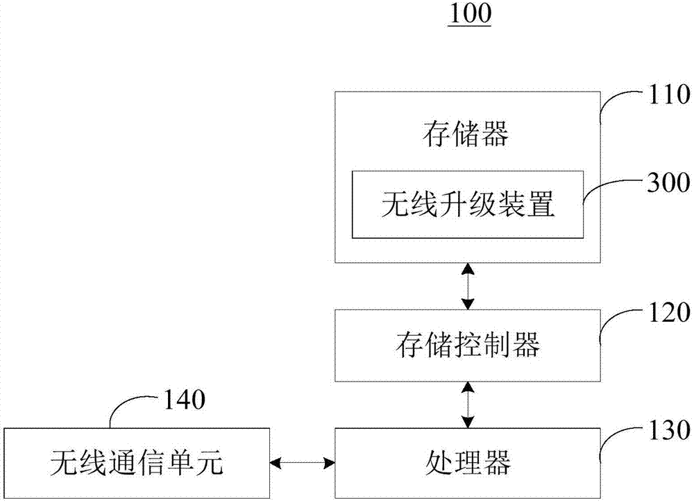 无线升级方法及装置与流程