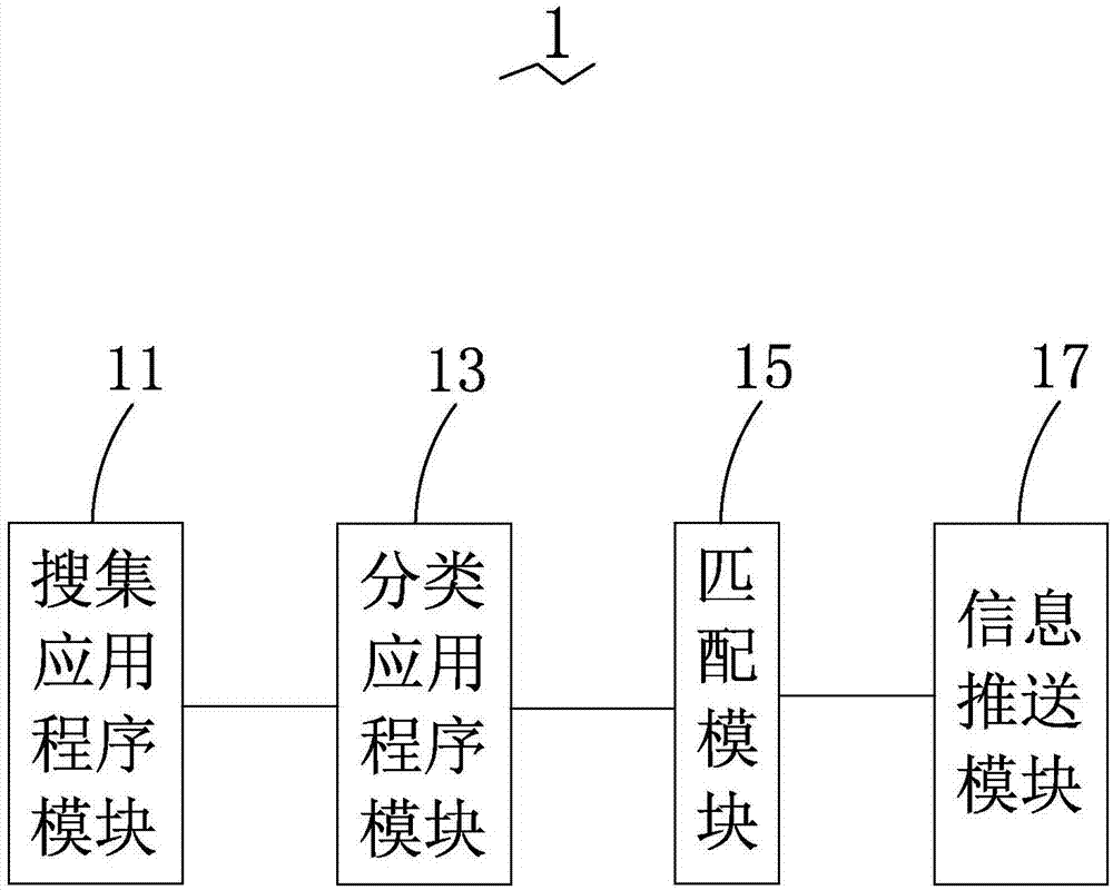 一种信息推荐方法及终端与流程