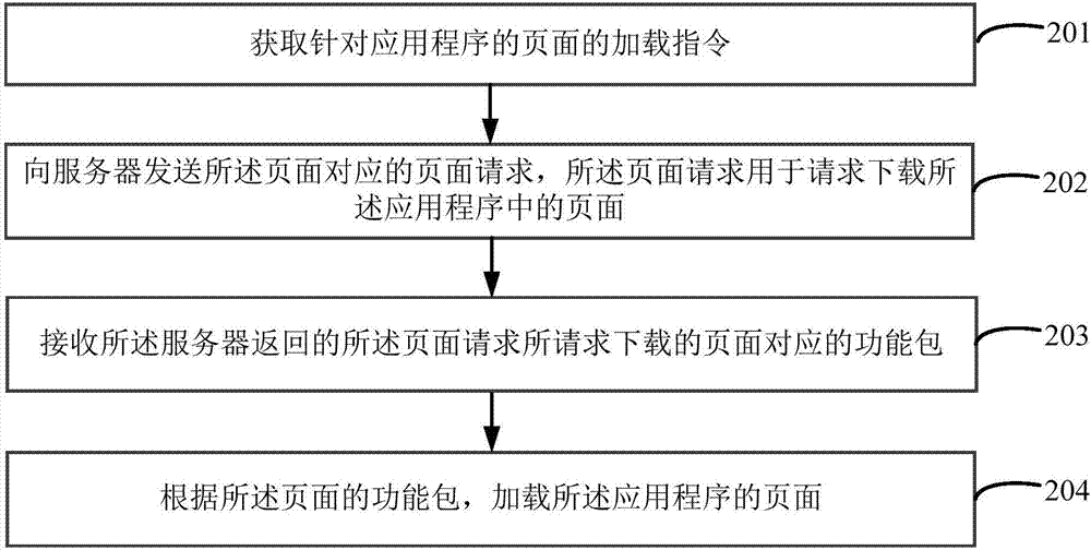 安装包的下载方法及装置与流程