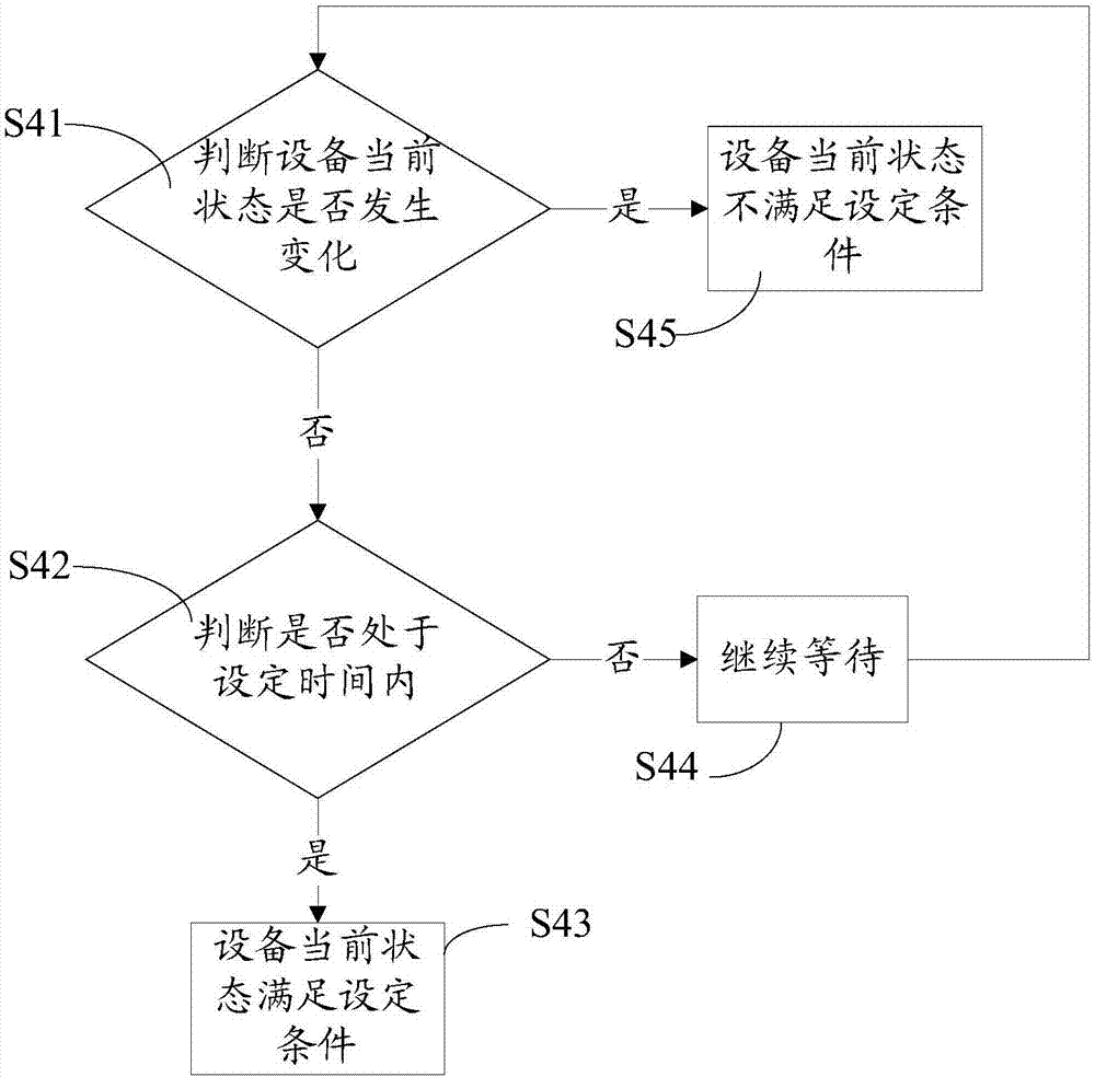 消息延迟推送方法及其系统与流程