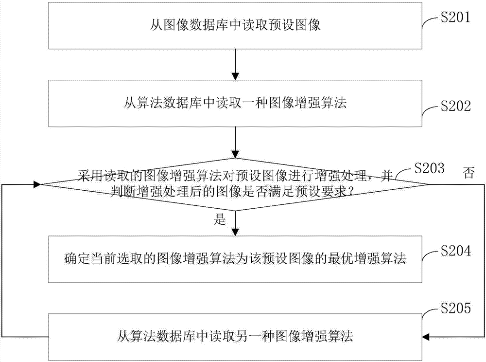 一种图像自学习增强方法和系统与流程