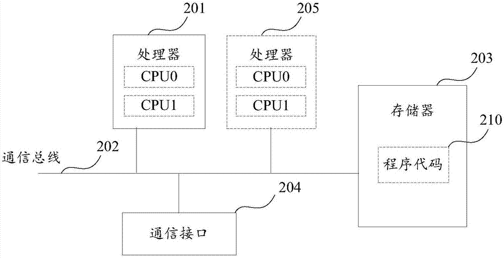 地址管理方法及装置与流程