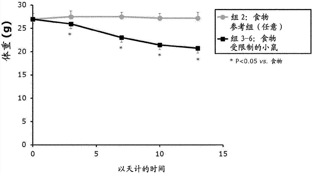 用于治疗营养不良的组合物和方法与流程