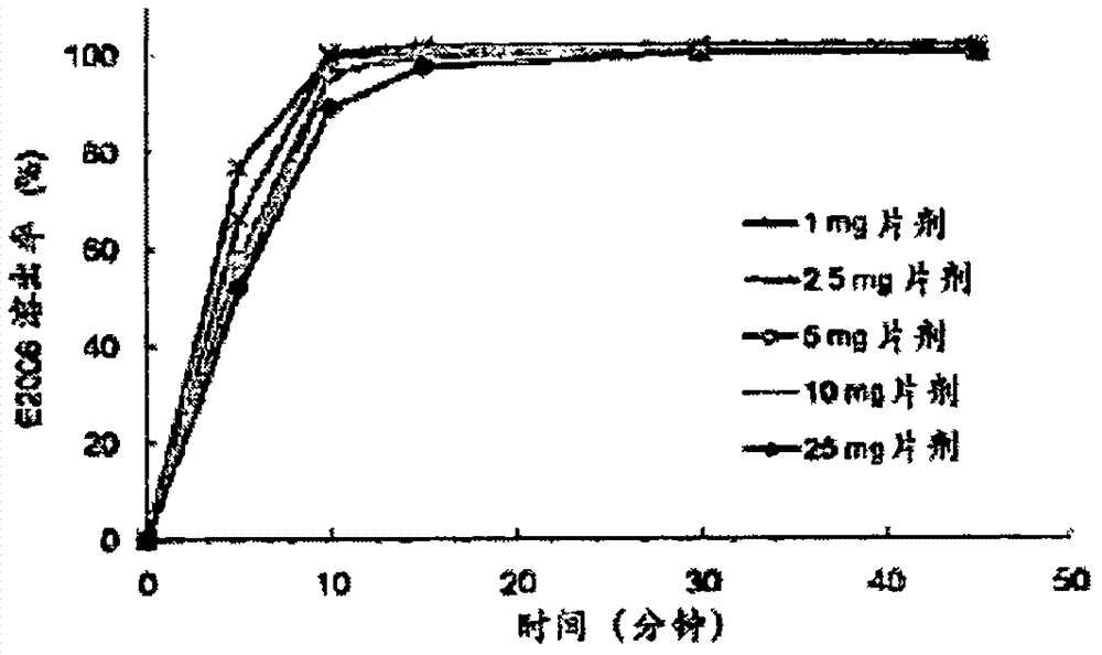 用于治疗失眠的组合物和方法与流程