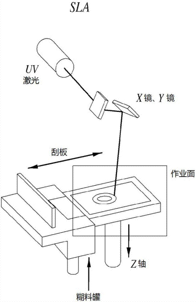 3D陶瓷打印机及使用该3D陶瓷打印机的方法与流程