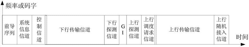 一种调度方法、网络设备和终端设备与流程