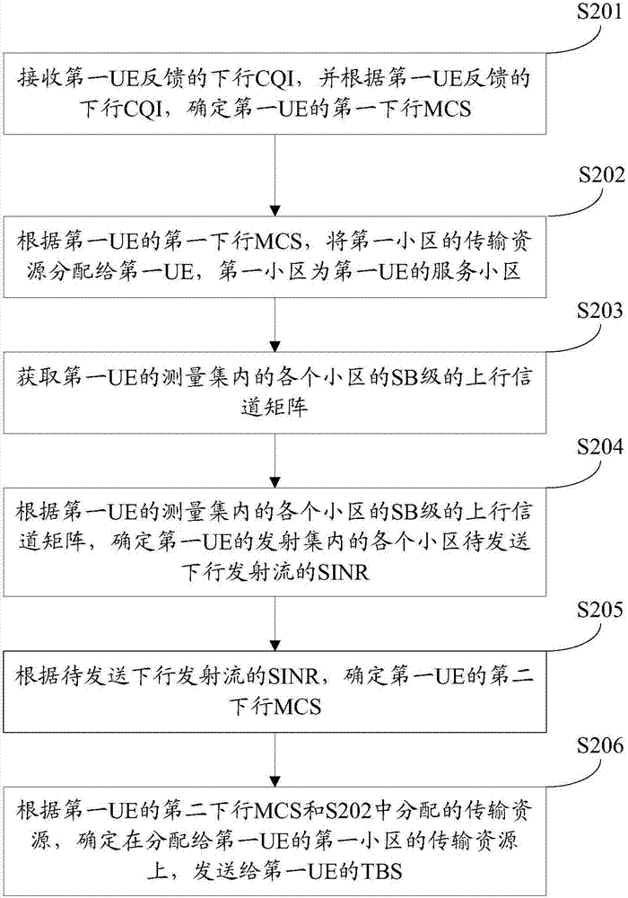 数据传输方法、装置和用户设备与流程