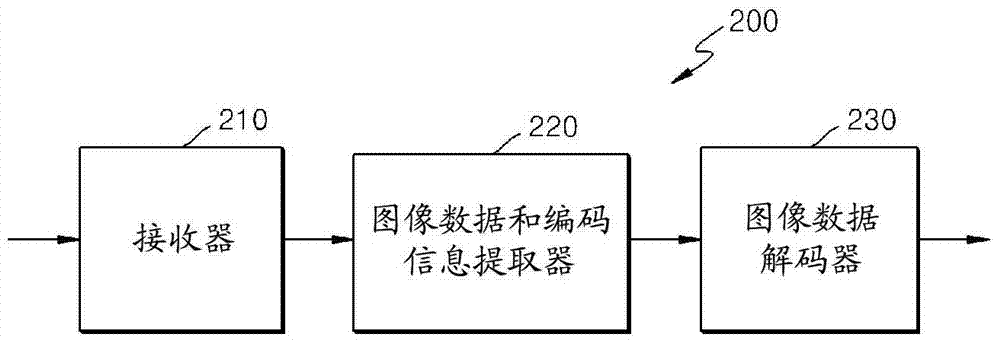 确定运动矢量的方法与流程