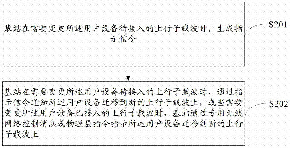 一种载波指示的方法、基站和无线网络控制器与流程