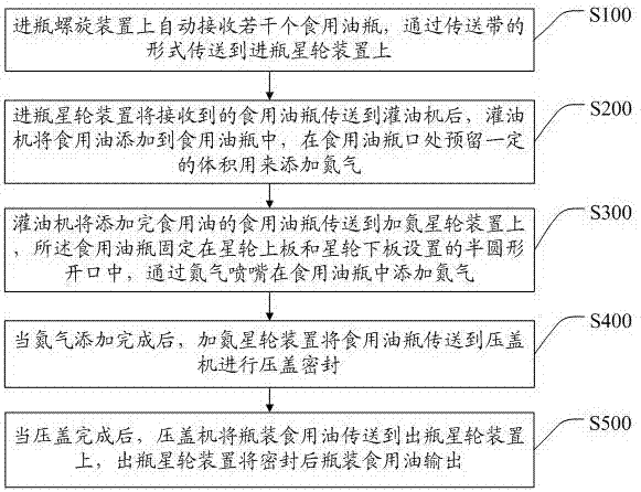 一种给瓶装食用油添加氮气的加氮星轮装置及加氮方法与流程