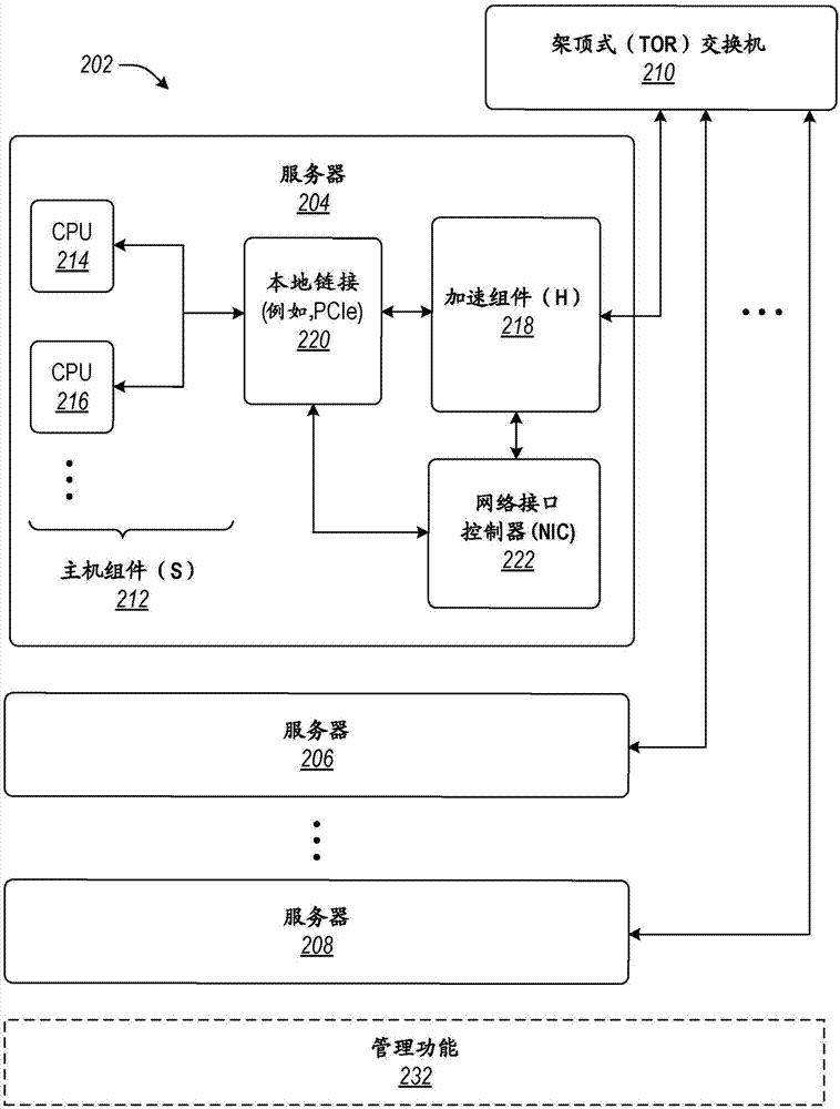 部分地重新配置加速组件的制作方法