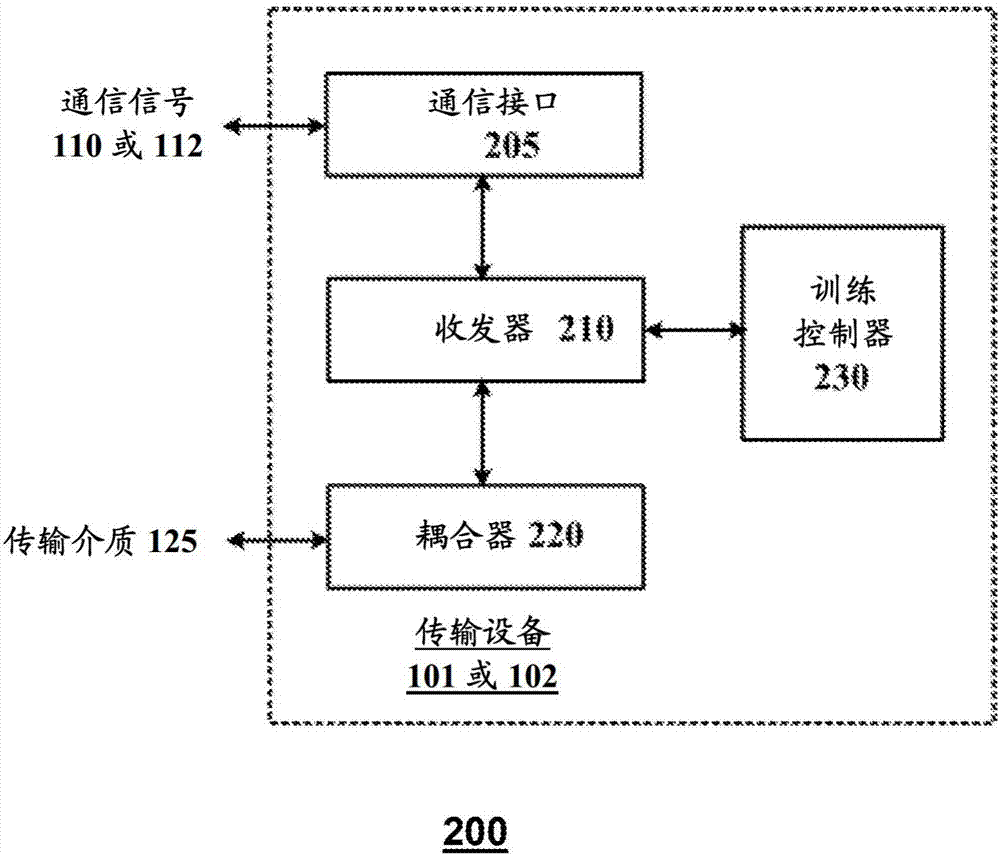 中继器以及与其一起用于表面波电力线通信的方法与流程