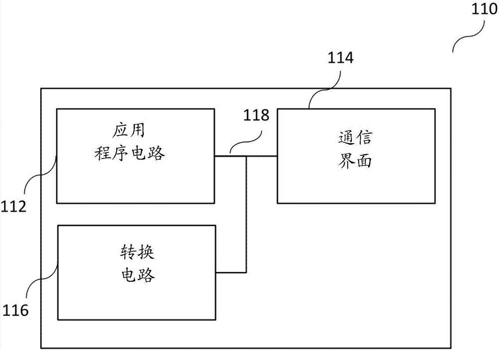 移动无线通信装置、通信装置、用于控制移动无线通信装置的方法及用于控制通信装置的方法与流程