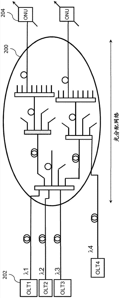 光分配网络保护的制作方法