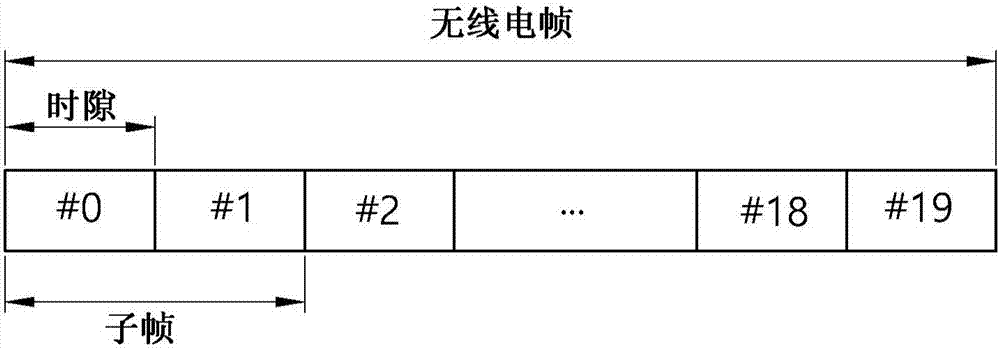 发送上行链路信道的方法和NB‑IOT设备与流程