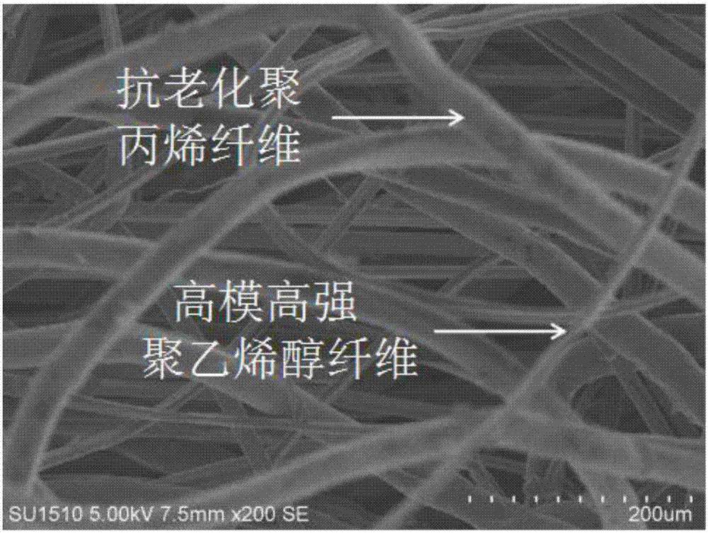 一种高强度抗老化经编复合土工布的制作方法