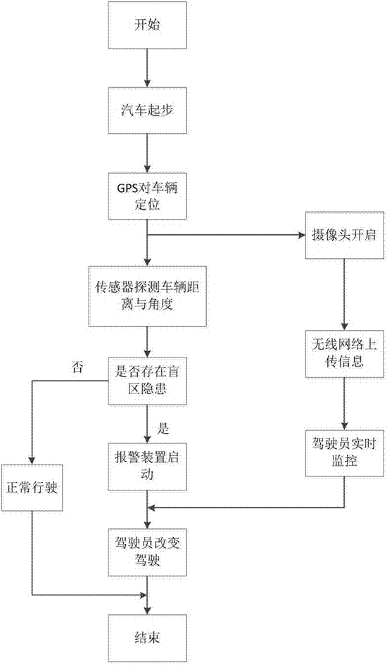 一种基于网联汽车的盲点监测系统的制作方法